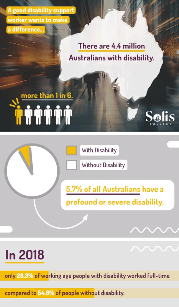 qualities does a good disability support worker - infographic