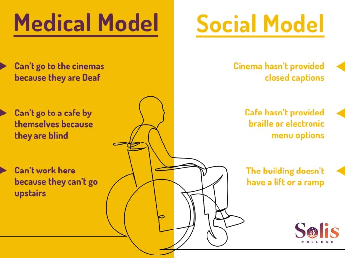 Social model of disability