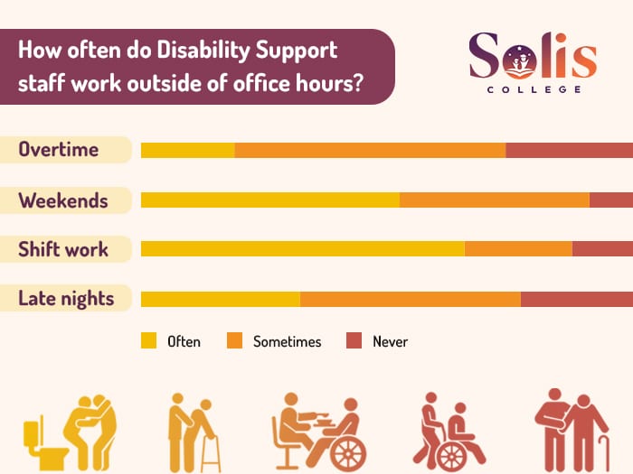 Is disability support work a 9-5 job
