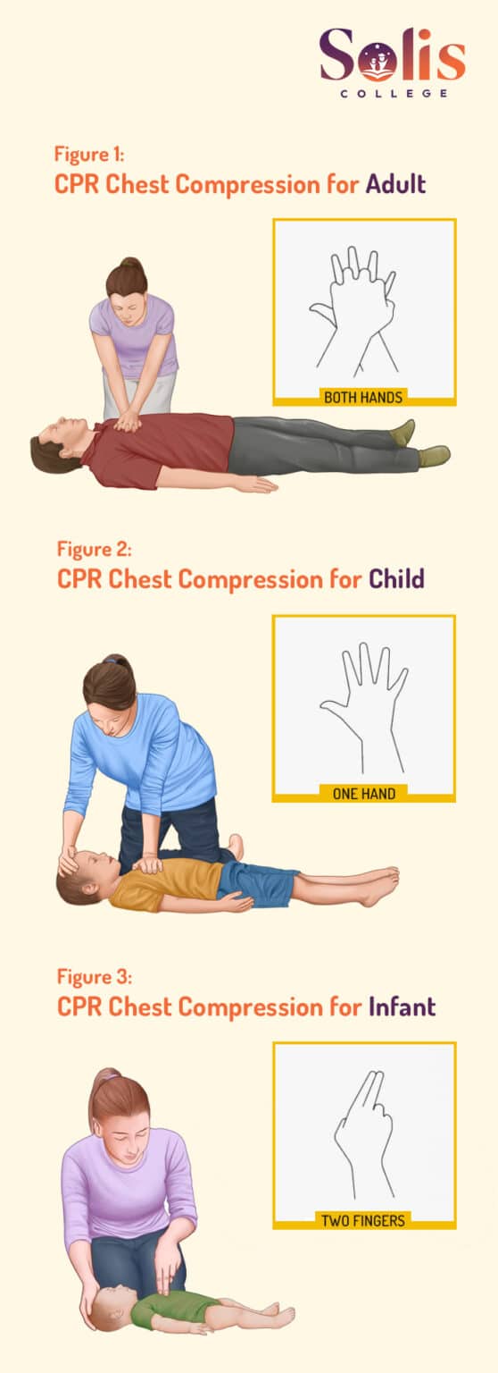 What Does DRSABCD Stand For, And What Does It Do?
