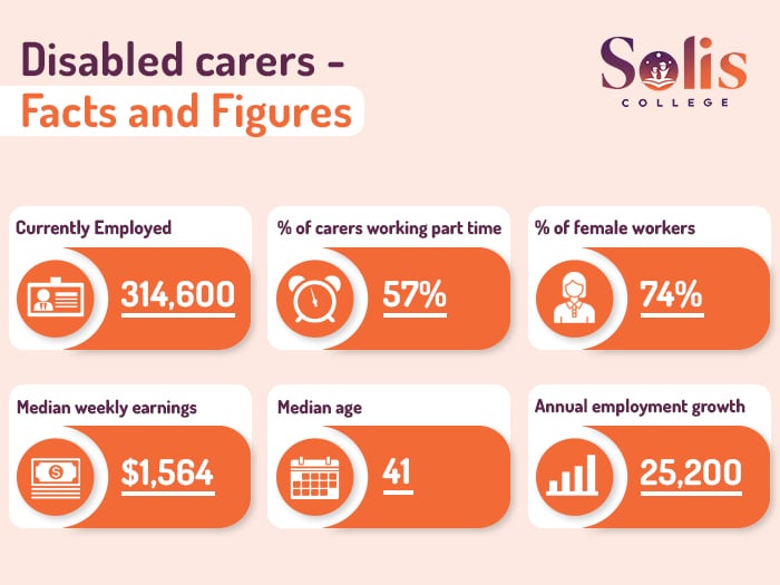 Disabled Carers- Facts & Figures